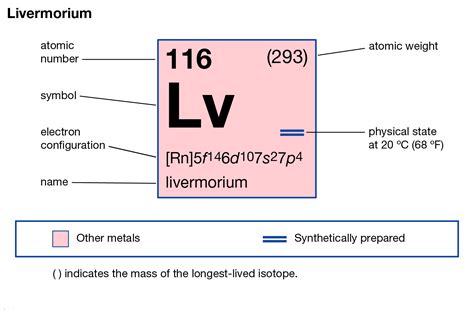 electron configuration for lv|what does livermorium look like.